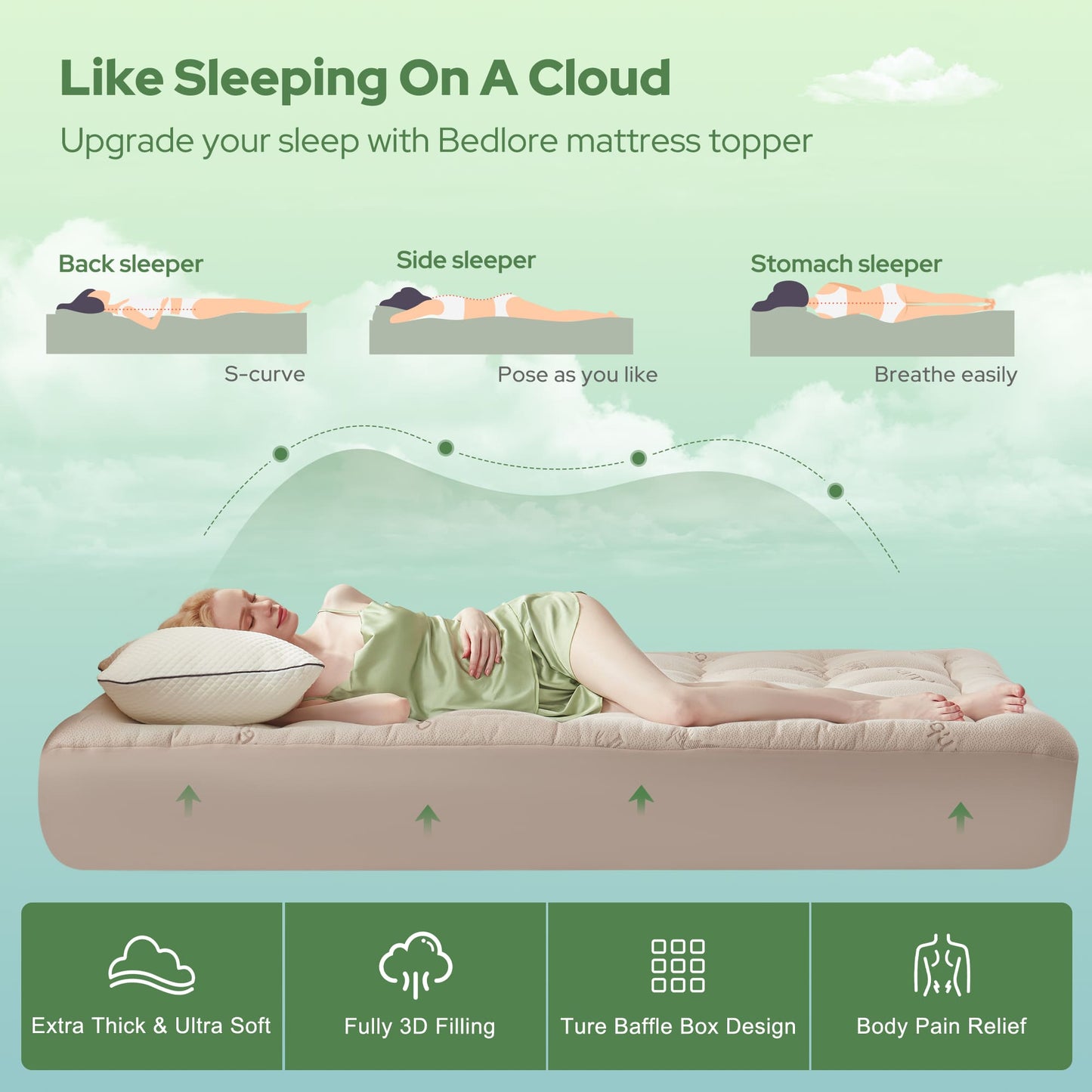 Bedlore® Matratzenauflage mit 3D-Füllung aus Bambusgewebe