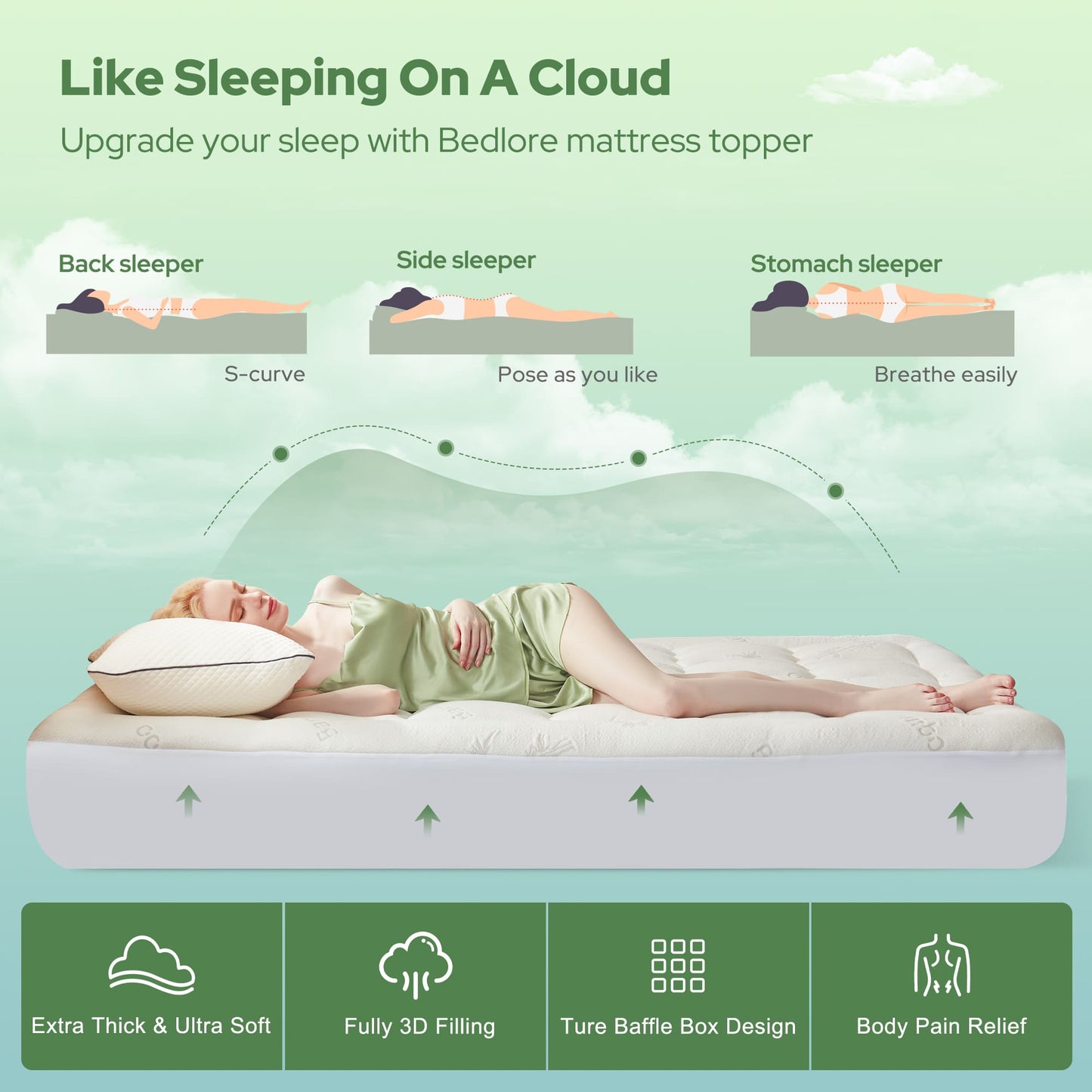 Bedlore® Matratzenauflage mit 3D-Füllung aus Bambusgewebe