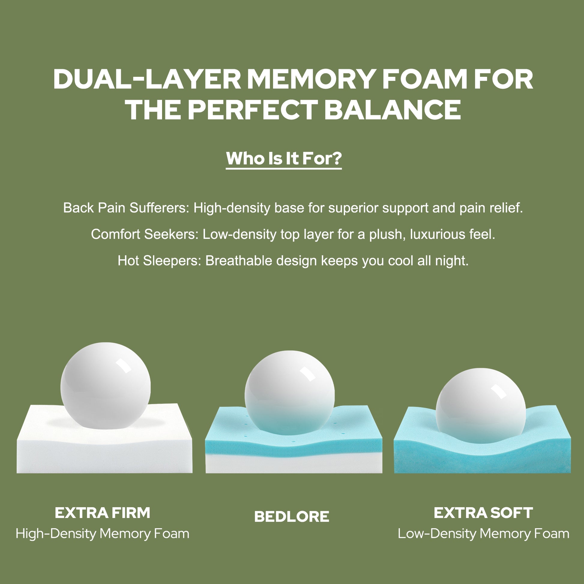 fit for: comfort seekers, back pain sufferers, hot sleepers