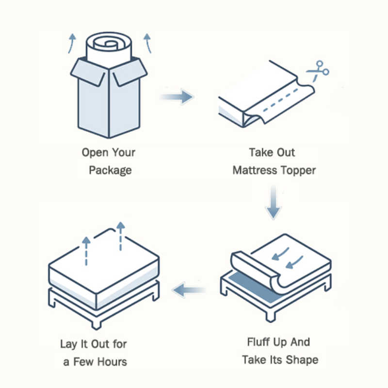 usage guide of the 3D fill luxurious bamboo fabric mattress topper