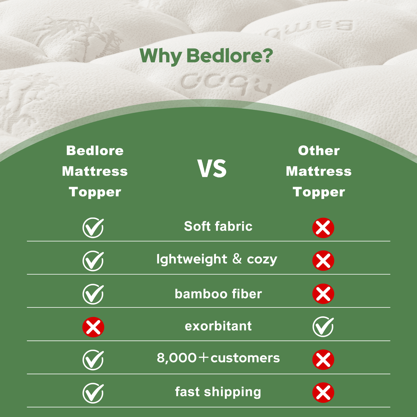 Bedlore® Matratzenauflage mit 3D-Füllung aus Bambusgewebe