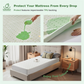 the impermeable TPU backing protects your mattress from every drop 