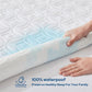 the mattress is 100% waterproof and aslo skin-friendly to preserve you a healthy sleep, white