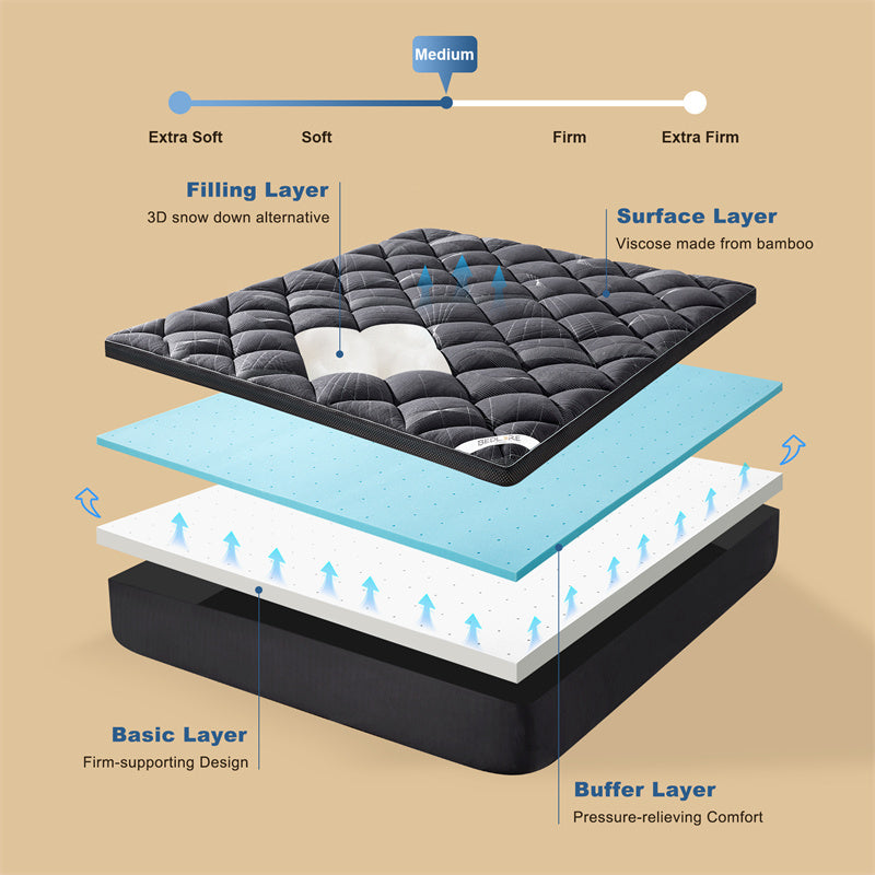 4 excellent layers contribute to the perfect medium support, gray