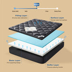 4 excellent layers contribute to the perfect medium support, gray