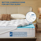 2" fluffy pillow top cover plus 2" dual-layer gel memory foam give you a better sleep, white