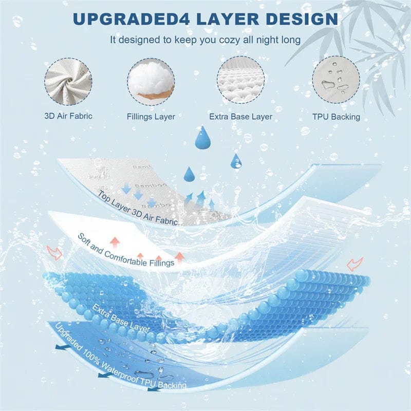 upgraded 4 layer design to keep you cozy all night long, white