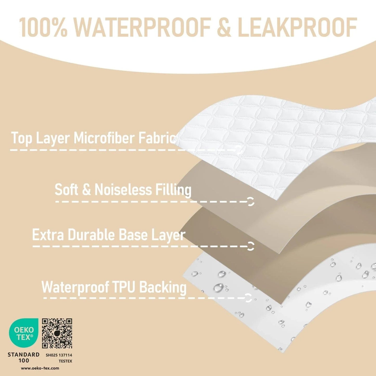 Bedlore® 2 Packs Waterproof Crib Mattress Protector- Ultimate Baby Bed Protection