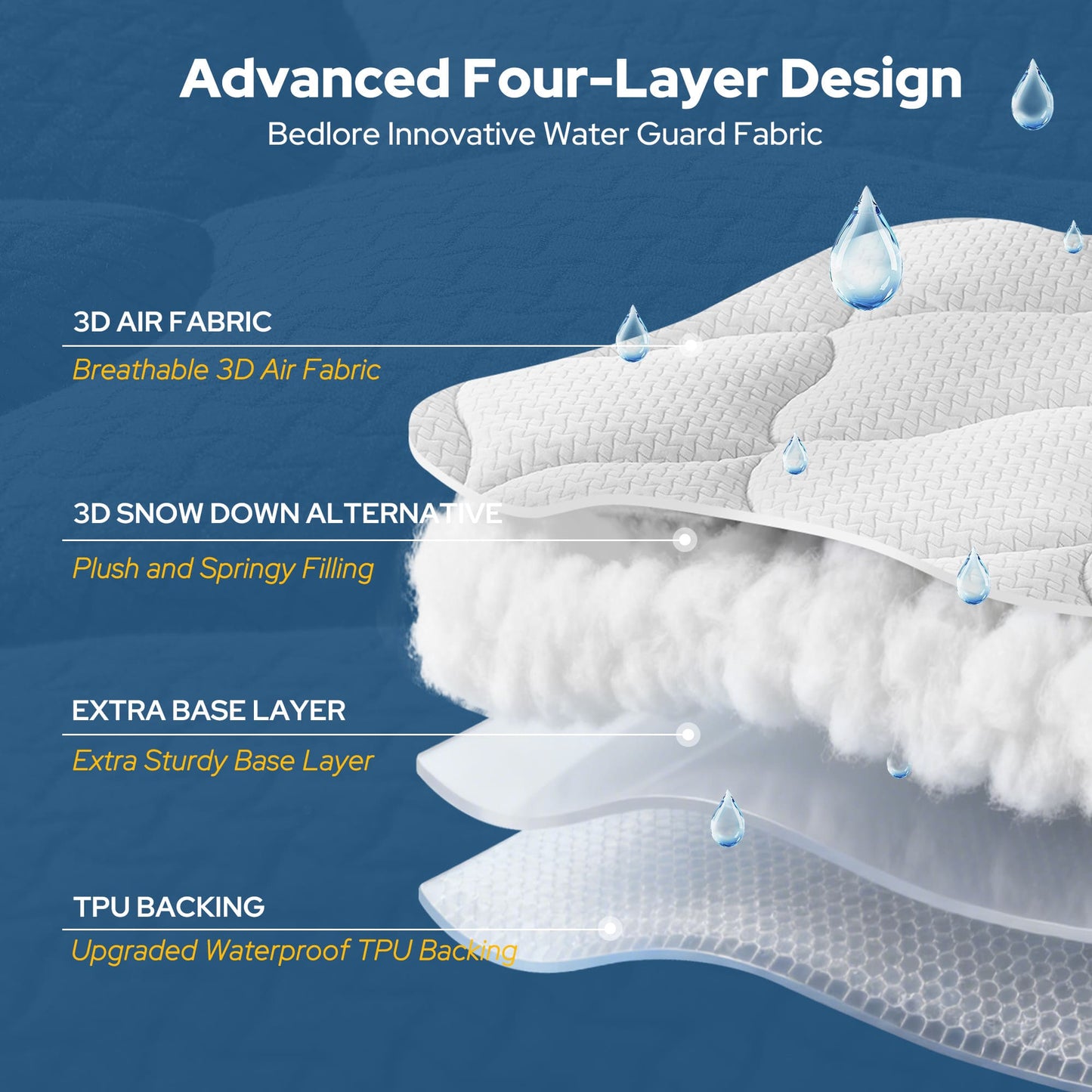 Bedlore Waterproof Mattress Topper – Quilted Breathable Mattress Pad